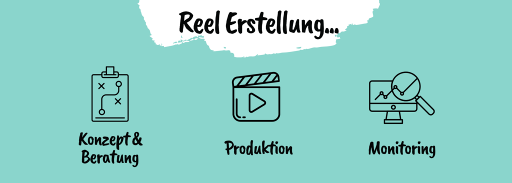 Reel Erstellung
